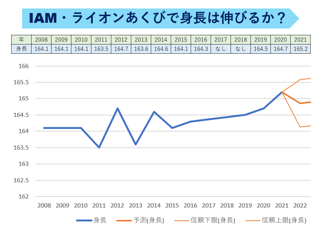 ソマチッドとIAM