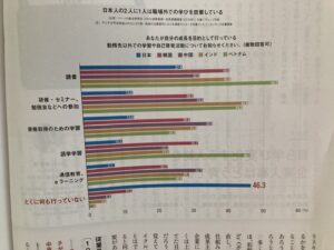 日本人の多くの大人が学びを放棄している？？？